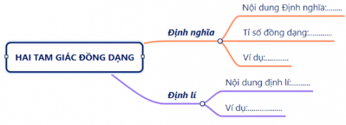 ÔN TẬP KIẾN THỨC ĐÃ HỌC TRONG CHƯƠNG IX