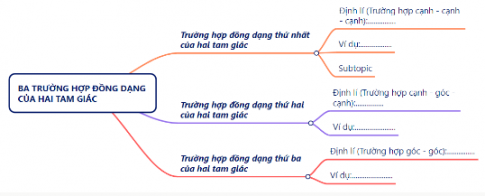 ÔN TẬP KIẾN THỨC ĐÃ HỌC TRONG CHƯƠNG IX