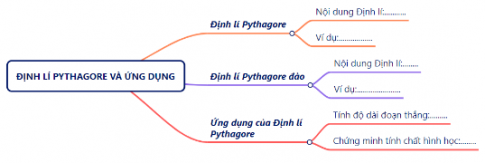 ÔN TẬP KIẾN THỨC ĐÃ HỌC TRONG CHƯƠNG IX