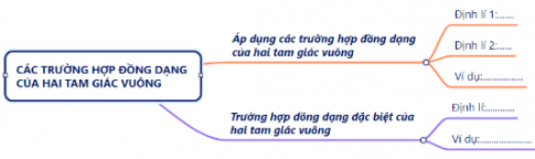 ÔN TẬP KIẾN THỨC ĐÃ HỌC TRONG CHƯƠNG IX