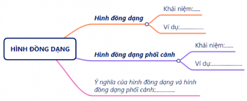 ÔN TẬP KIẾN THỨC ĐÃ HỌC TRONG CHƯƠNG IX