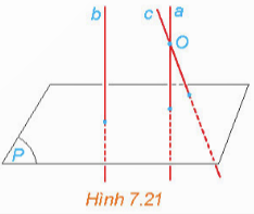 Cho hai đường thẳng phân biệt a và b cùng vuông góc với mặt phẳng (P). Xét O là một điểm thuộc a nhưng không thuộc b. Gọi c là đường thẳng qua O và song song với b. a) Hỏi c có vuông góc với (P) hay không? Nhận xét về vị trí tương đối giữa a và c. b) Nêu nhận xét về vị trí tương đối giữa hai đường thẳng a và b.