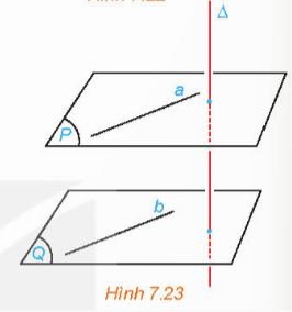 Cho hai mặt phẳng (P) và (Q) song song với nhau và đường thẳng  vuông góc với (P). Gọi b là một đường thẳng bất kì thuộc (Q). Lấy một đường thẳng a thuộc (P) sao cho a song song với b (H.7.23). So sánh (, b) và (, a). Từ đó rút ra mối quan hệ giữa Δ và (Q).