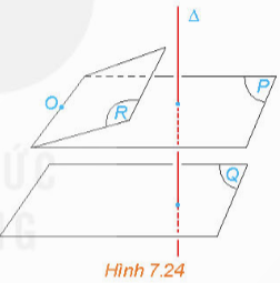 Cho hai mặt phẳng phân biệt (P) và (Q) cùng vuông góc với đường thẳng Δ . Xét O là một điểm thuộc mặt phẳng (P) nhưng không thuộc mặt phẳng (Q). Gọi (R) là mặt phẳng đi qua O và song song với (Q) (H.7.24). a) Hỏi (R) có vuông góc với Δ hay không? Nêu nhận xét về vị trí tương đối giữa (P) và (R). b) Nêu vị trí tương đối giữa (P) và (Q).