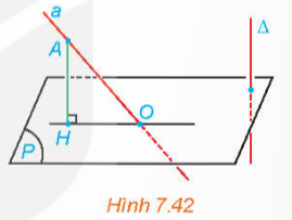 Cho đường thẳng Δ vuông góc với mặt phẳng (P). Khi đó, với một đường thẳng a bất kì, góc giữa a và (P) có mối quan hệ gì với góc giữa a và Δ?