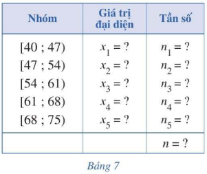 Xét mẫu số liệu trong Ví dụ 2 được cho dưới dạng bảng tần số ghép nhóm (Bảng 7)…