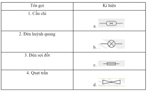 Dịch văn bản từ tiếng Việt sang tiếng Anh: