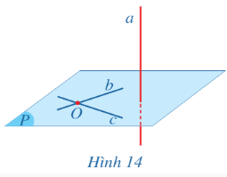 Cho điểm O và đường thẳng a…