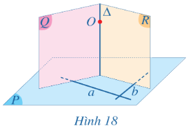 Cho mặt phẳng (P) và điểm O. Gọi a, b là hai đường thẳng cắt nhau thuộc mặt phẳng (P) sao cho a và b không đi qua O. Lấy hai mặt phẳng (Q), (R) lần lượt đi qua O và vuông góc a, b (Hình 18). 