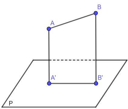 Cho mặt phẳng (P) và đoạn thẳng AB. Xác định hình chiếu của đoạn thẳng AB trên mặt phẳng (P) 