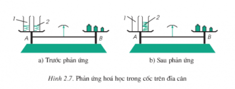 Câu 2: Hình dưới mô tả thí nghiệm phản ứng của BaCl2 và Na2SO4. Trong cốc 1 đựng BaCl2 và cốc 2 đựng Na2SO4, lúc này cân ở trạng thái cân bằng. 