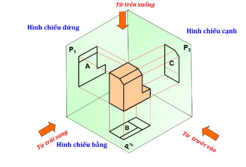  Trình bày phương pháp chiếu góc thứ nhất.