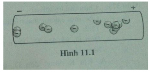  Quan sát trên hình 11.1. Hãy cho biết chiều của dòng điện