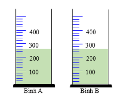  Ban đầu hai bình A và B chứa cùng một lượng nước ở nhiệt độ 80°C. Người ta giảm nhiệt độ của bình A 10°C và bình B xuống 30°C.