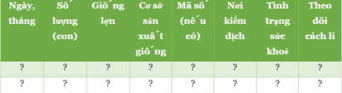 Bảng sau đây dùng để làm gì?