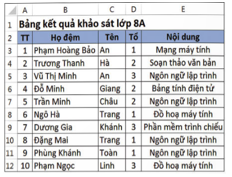 Đề thi cuối kì 1 Tin học 8 KNTT: Đề tham khảo số 4