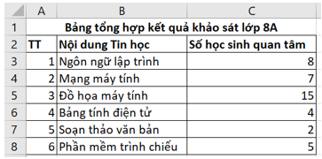 Đề thi cuối kì 1 Tin học 8 KNTT: Đề tham khảo số 4