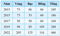 Đề thi cuối kì 1 Tin học 8 Cánh diều: Đề tham khảo số 1