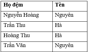 Đề thi cuối kì 1 Tin học 8 Cánh diều: Đề tham khảo số 2