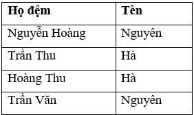 Đề thi cuối kì 1 Tin học 8 KNTT: Đề tham khảo số 5