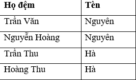 Đề thi cuối kì 1 Tin học 8 Cánh diều: Đề tham khảo số 2