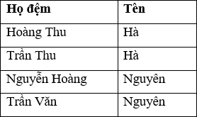 Đề thi cuối kì 1 Tin học 8 Cánh diều: Đề tham khảo số 2