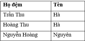 Đề thi cuối kì 1 Tin học 8 Cánh diều: Đề tham khảo số 2