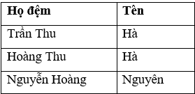 Đề thi cuối kì 1 Tin học 8 KNTT: Đề tham khảo số 5