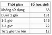 Đề thi cuối kì 1 Tin học 8 Cánh diều: Đề tham khảo số 2