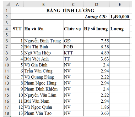 Đề thi cuối kì 1 Tin học 8 Cánh diều: Đề tham khảo số 2