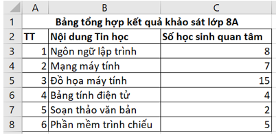 Đề thi cuối kì 1 Tin học 8 Cánh diều: Đề tham khảo số 3