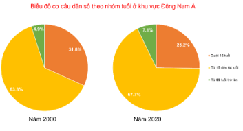 ĐỀ KIỂM TRA CUỐI HỌC KÌ 1 TIN HỌC 8  CHÂN TRỜI SÁNG TẠO ĐỀ 1