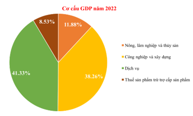 <p><i>Mỗi câu trả lời đúng được 0,25 điểm.</i><strong>&nbsp;&nbsp;</strong></p><figure class="table"><table><tbody><tr><td><strong>1</strong></td><td><strong>2</strong></td><td><strong>3</strong></td><td><strong>4</strong></td><td><strong>5</strong></td><td><strong>6</strong></td><td><strong>7</strong></td><td><strong>8</strong></td><td><strong>9</strong></td><td><strong>10</strong></td><td><strong>11</strong></td><td><strong>12</strong></td></tr><tr><td>C</td><td>A</td><td>D</td><td>C</td><td>C</td><td>A</