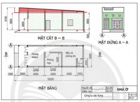  Quan sát và cho biết có các hình biểu diễn nào trong hình dưới đây?