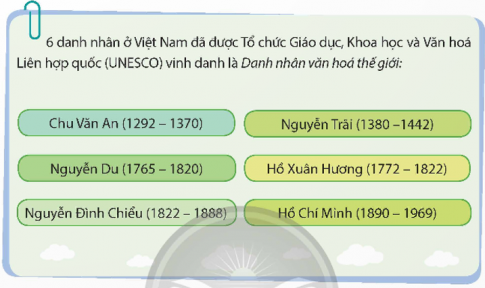 Đọc thông tin và thực hiện yêu cầu