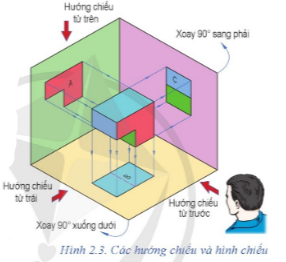 Tên của hình chiếu A là?