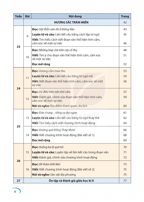 Tải Tiếng Việt 5 tập 2 Kết nối tri thức (bản PDF)