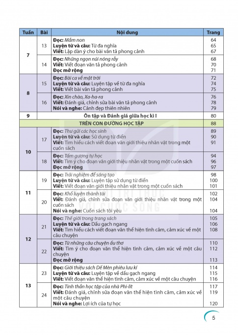 Tải Tiếng Việt 5 tập 1 Kết nối tri thức (bản PDF)