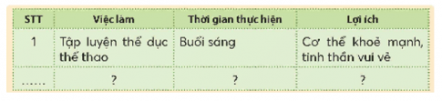 Chia sẻ những việc em thường xuyên làm để chăm sóc và bảo vệ sức khoẻ về thể chất, tinh thần theo bảng gợi ý dưới đây.