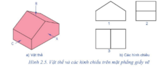 Vật thể với hướng chiếu A tương ứng với hình chiếu số mấy?