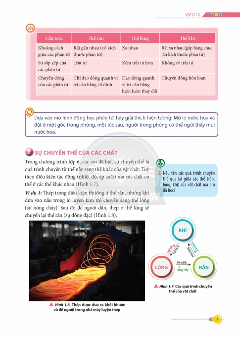 Tải Vật lí 12 Chân trời sáng tạo (bản PDF)