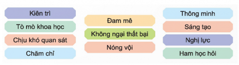  Lựa chọn những thẻ mô tả đức tính cần có để trở thành nhà sáng chế trong các thẻ dưới đây