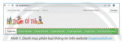 Quan sát Hình 1 và cho biết làm thế nào để tìm đọc truyện cổ tích Việt Nam trên website truyencotich.vn.