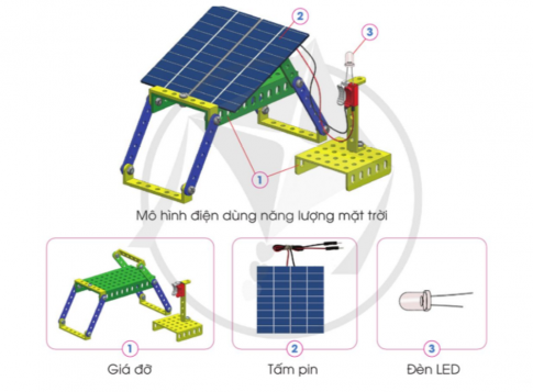 Quan sát mô hình, đọc thông tin gợi ý dưới đây và hãy cho biết tên các bộ phận chính của mô hình điện dùng năng lượng mặt trời