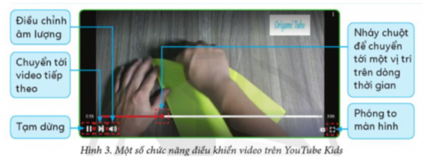 Em hãy khám phá một số chức năng điều khiển video trên YouTube Kids (Hình 3).