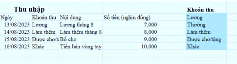 Mở trang tính Thu nhập trong tệp bảng tính TaiChinhGiaDinh.xlsx sử dụng công cụ xác thực dữ liệu để hạn chế kiểu dữ liệu và giá trị dữ liệu