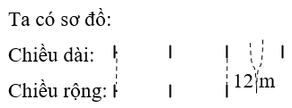 Tính diện tích mảnh vườn đó.