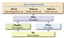 Đề thi giữa kì 2 Lịch sử 11 CTST: Đề tham khảo số 5