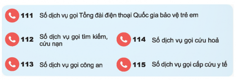 Số điện thoại cần nhớ