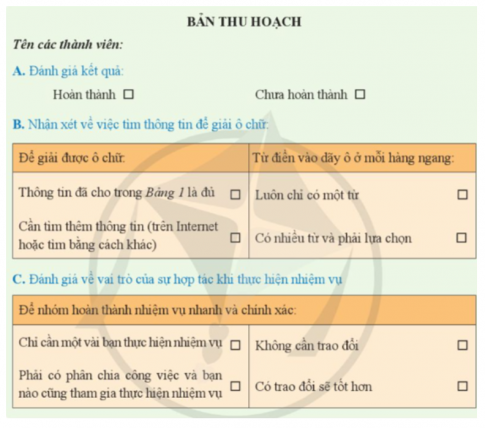 Sau khi hoàn thành Hoạt động 1, mỗi nhóm hãy thảo luận và hoàn thành Bản thu hoạch theo mẫu sau 